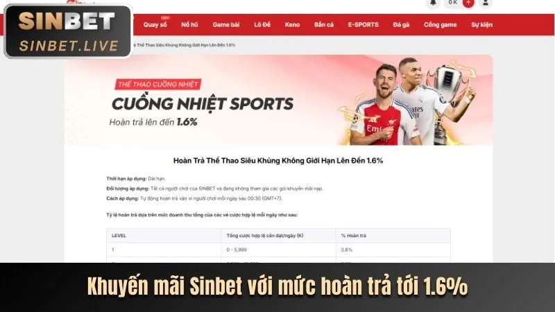 Tổng hợp khuyến mãi SV66 2026